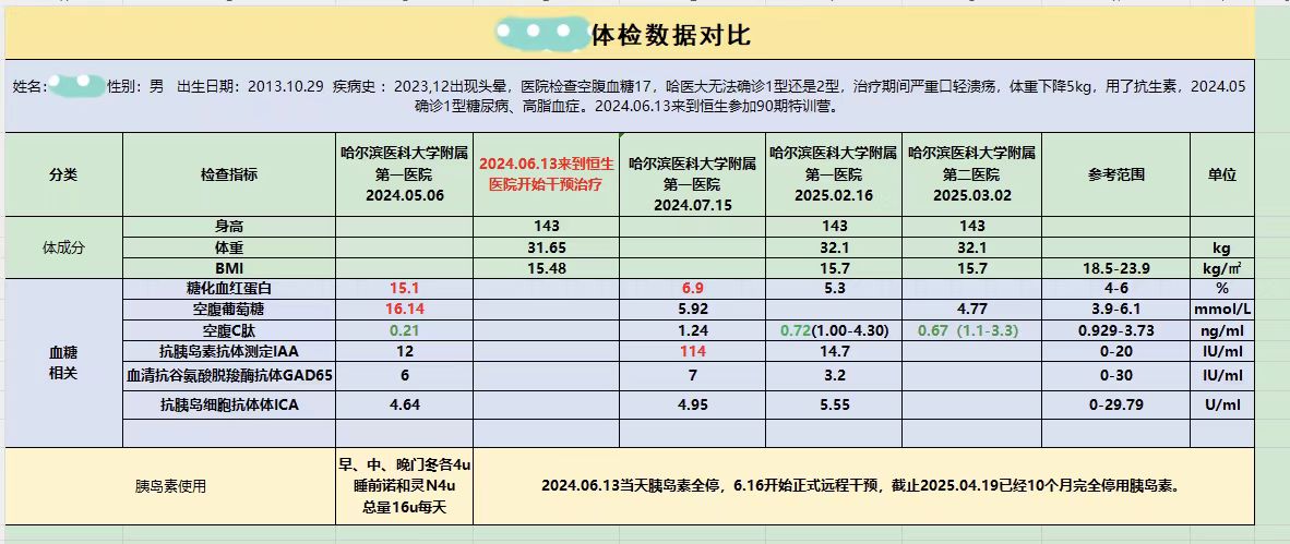 体检数据对(duì)比.jpg 体(tǐ)检数据(jù)对比.jpg
